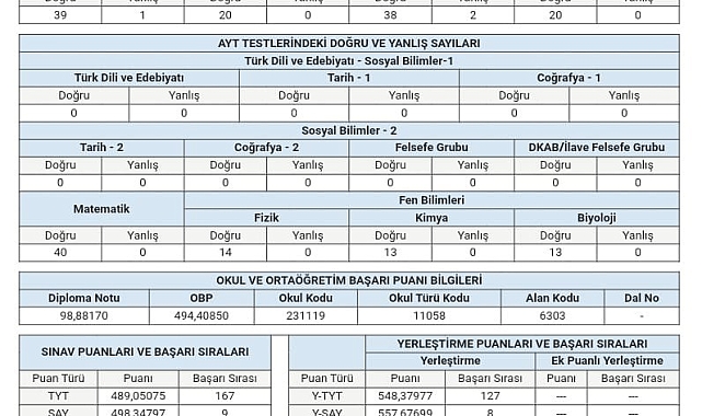 AYT sayısal Türkiye 8'incisi Elazığ'dan Muhammet Talha Özer adlı öğrenci oldu