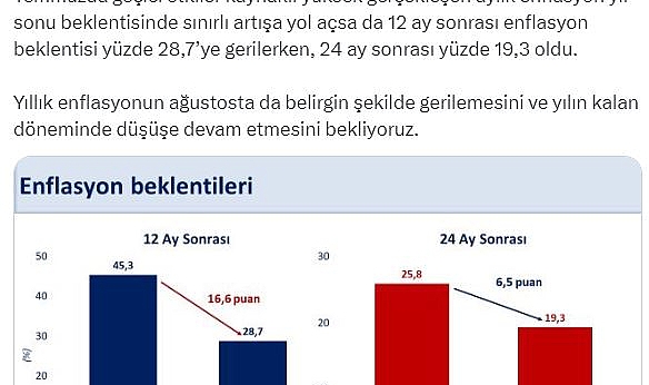 Mehmet Şimşek: "Enflasyon beklentileri 10 aydır iyileşiyor"