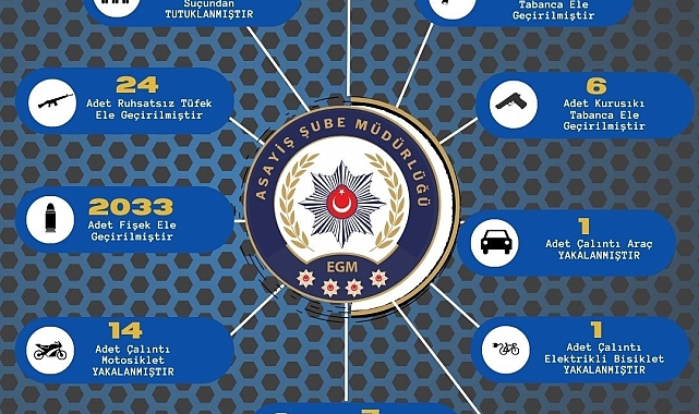 Çeşitli suçlardan aranan 374 şahıs yakalandı