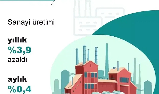 TÜİK verilerine göre, Temmuz Ayında Sanayi Üretimi Arttı