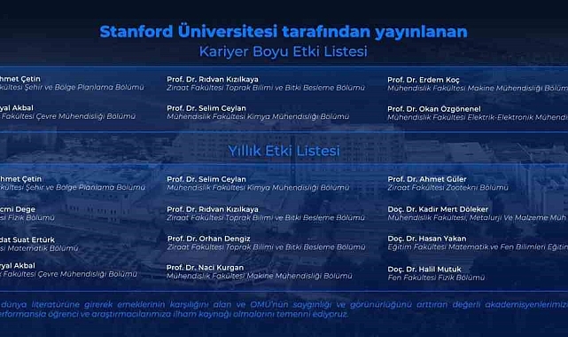 21 akademisyen "Dünyanın En Etkili Bilim İnsanları Listesi"nde