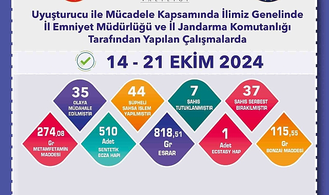 Eskişehir'de 44 şüpheliye işlem uygulandı