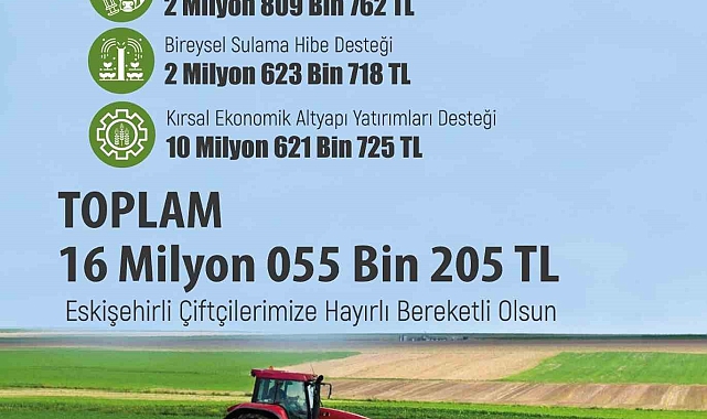 Üreticiye 16 Milyon 55 Bin 205 TL tarımsal destek
