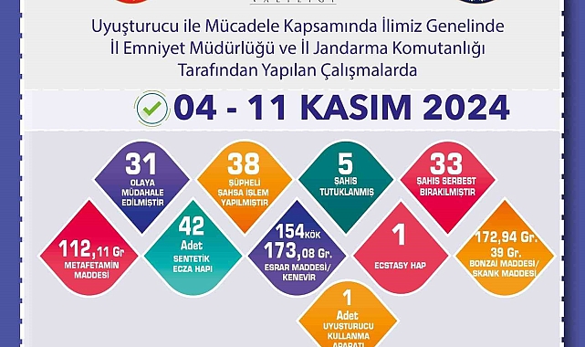 Eskişehir'de uyuşturucu operasyonu