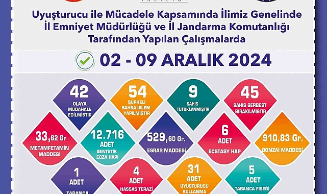 Eskişehir'de uyuşturucu operasyonu