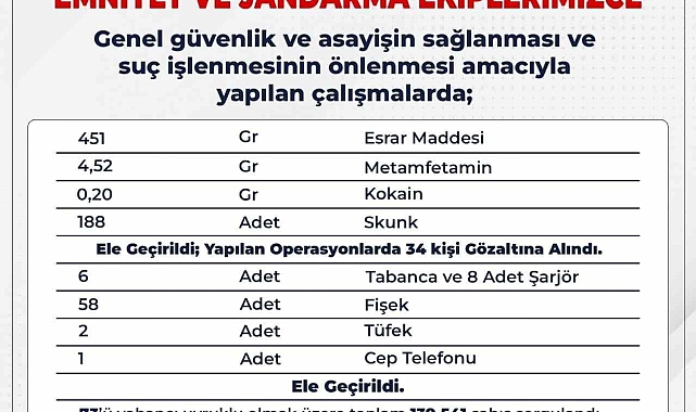 Bingöl'de Kapsamlı Uyuşturucu Operasyonları: 34 Gözaltı ve Çok Sayıda Ele Geçirilmiş Madde