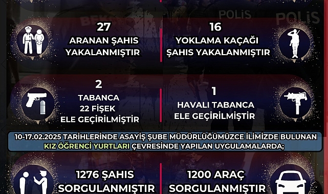 Eskişehir'de Bekçilerden Suçlulara Geçit Yok! Bir Haftada 27 Aranan Şahıs Yakalandı