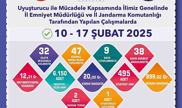 Eskişehir'de Uyuşturucu Operasyonu: 9 Tutuklama