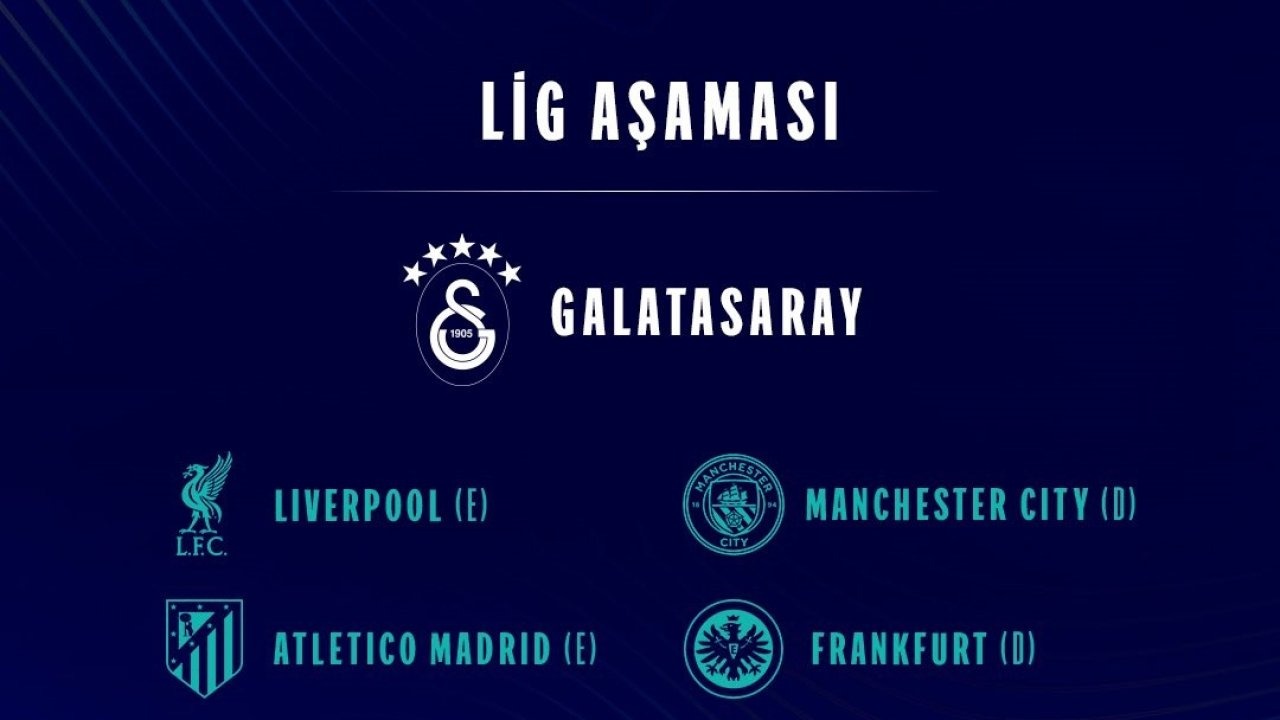 Galatasaray'ın Şampiyonlar Ligi Rakipleri Belli Oldu