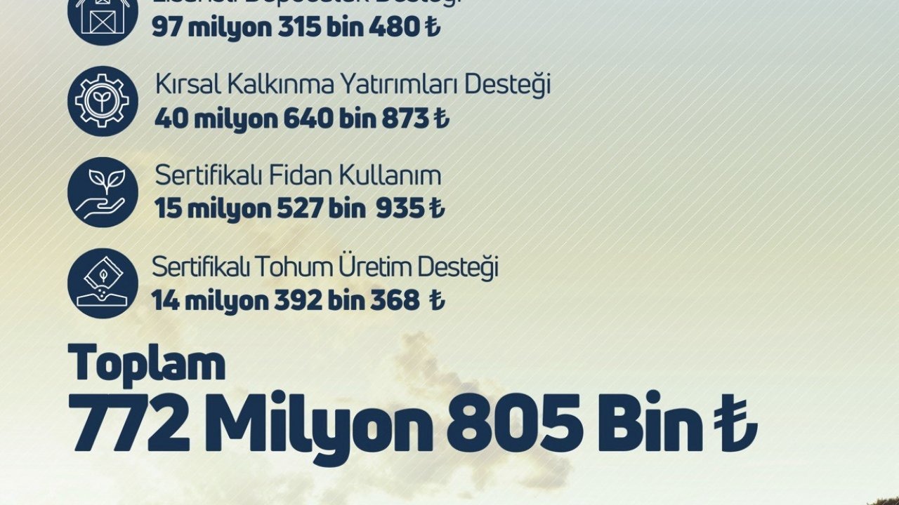 Tarım ve Orman Bakanlığı'ndan Çiftçilere 772 Milyon Liralık Destek