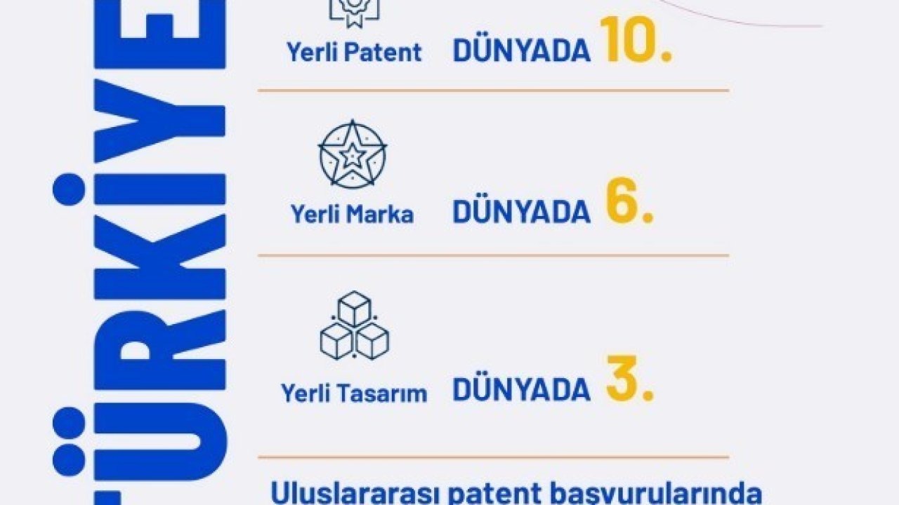 Fikri Mülkiyette Türkiye'den Küresel Başarı: Kadın Buluşçu Oranında Dünya Lideri, Patentte İlk 10'dayız