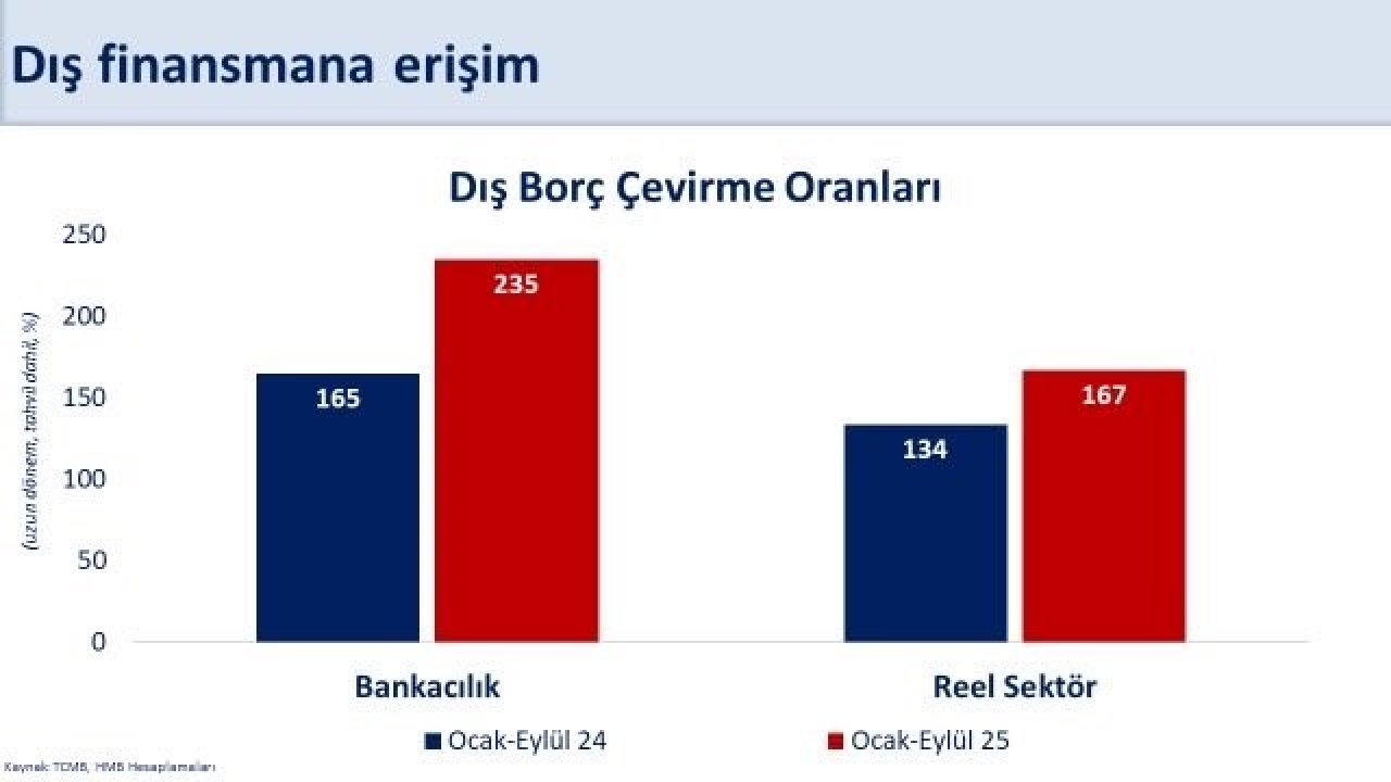 Hazine ve Maliye Bakanı Şimşek'ten Cari Açık ve Finansman Açıklaması