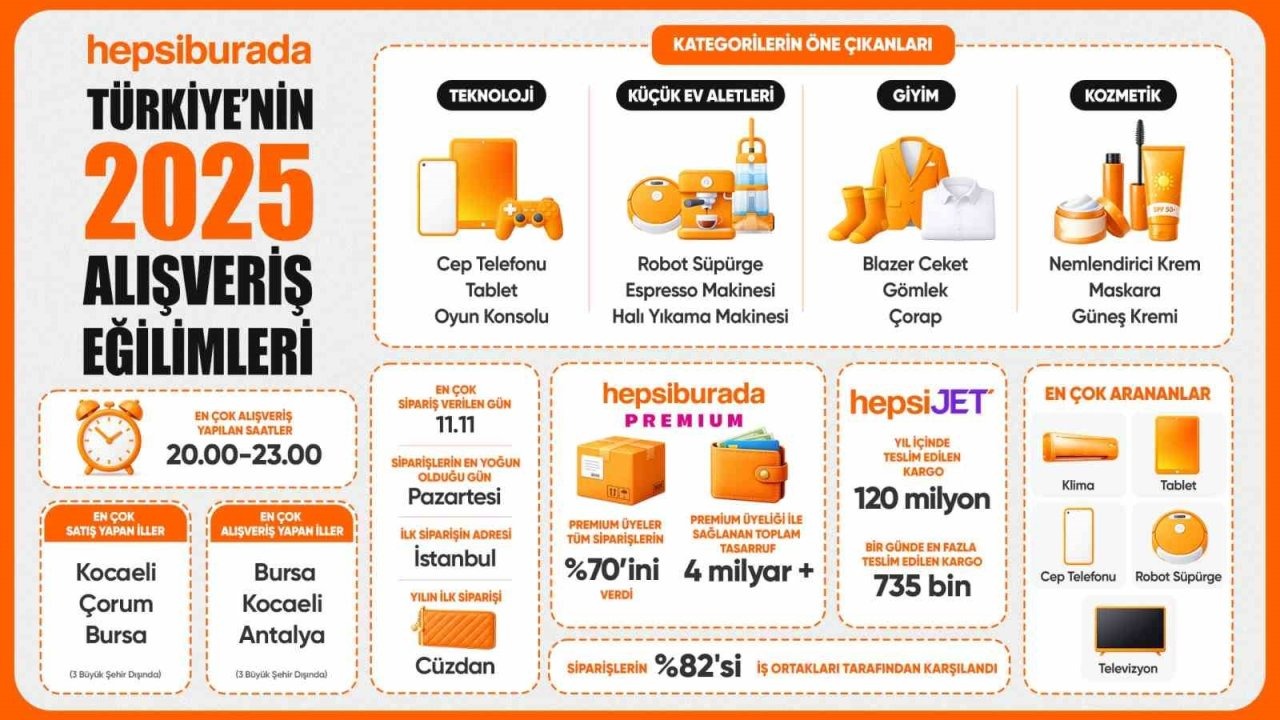 Teknoloji ve Küçük Ev Aletlerinde Yeni Favoriler