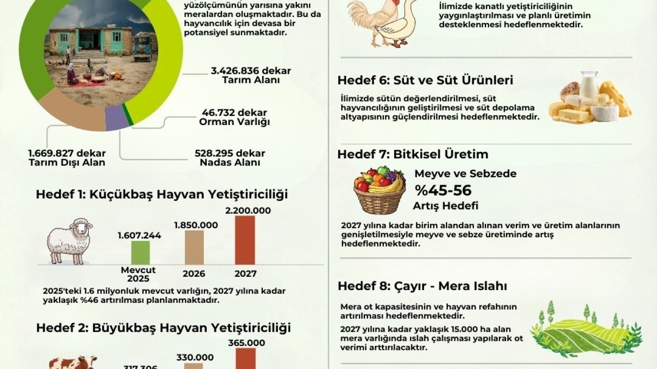 Ağrı’da Tarımda Yeni Dönem: Zirai Kalkınma Faaliyet Planı Yürürlüğe Girdi