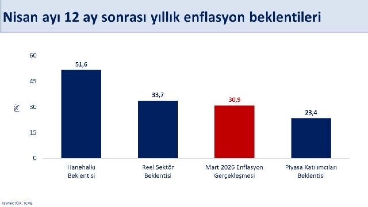 Bakan Şimşek Enflasyondaki "Enerji" Etkisine Dikkat Çekti