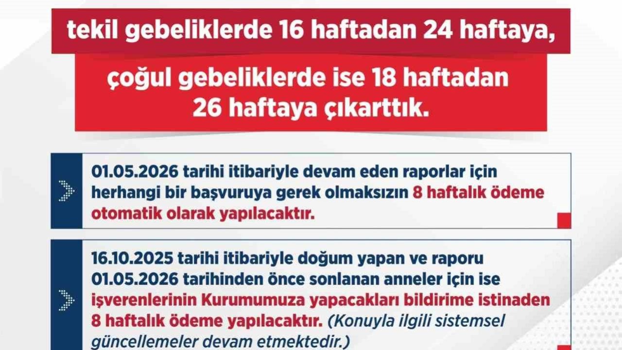 Çalışan Annelere Müjde: Doğum İzni 24 Haftaya Çıkarıldı